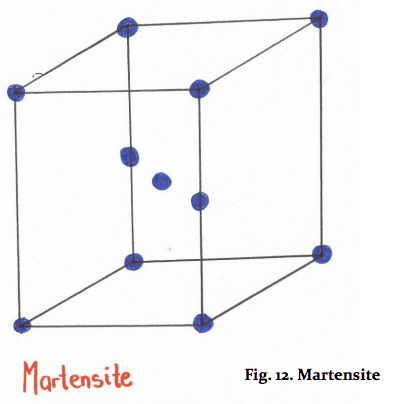 Martensite